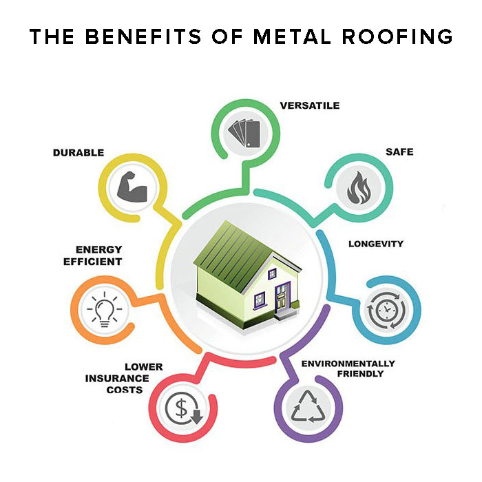 info graphic showcasing benefits of metal roofing