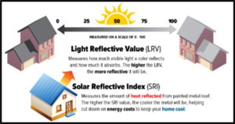 Solar Reflective Index Infographic